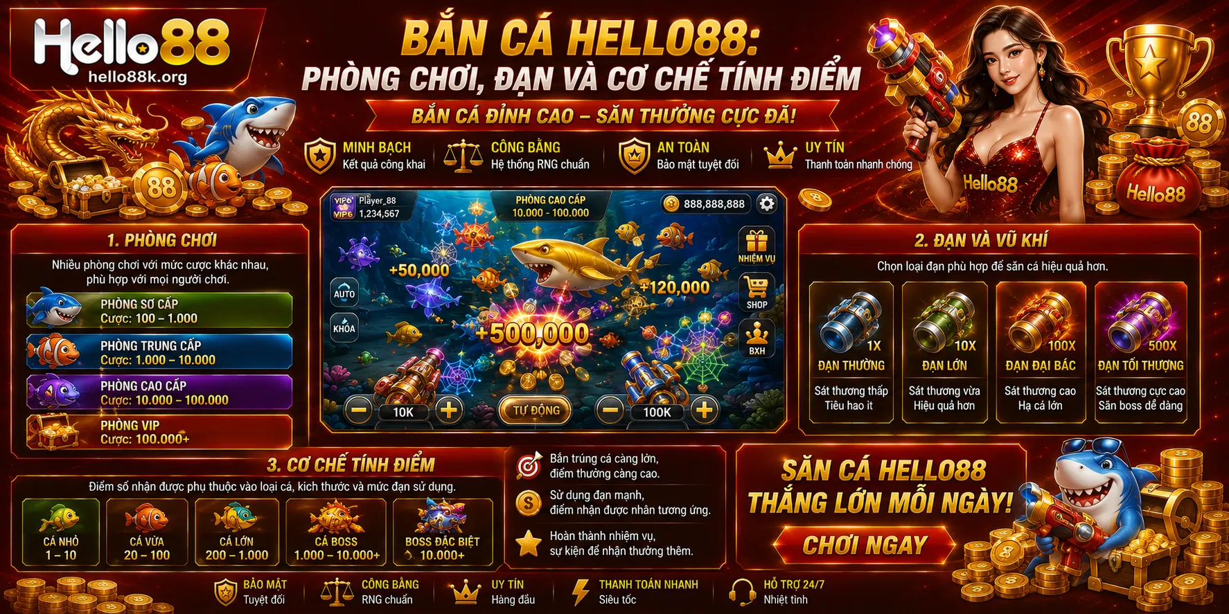 Bắn Cá Hello88