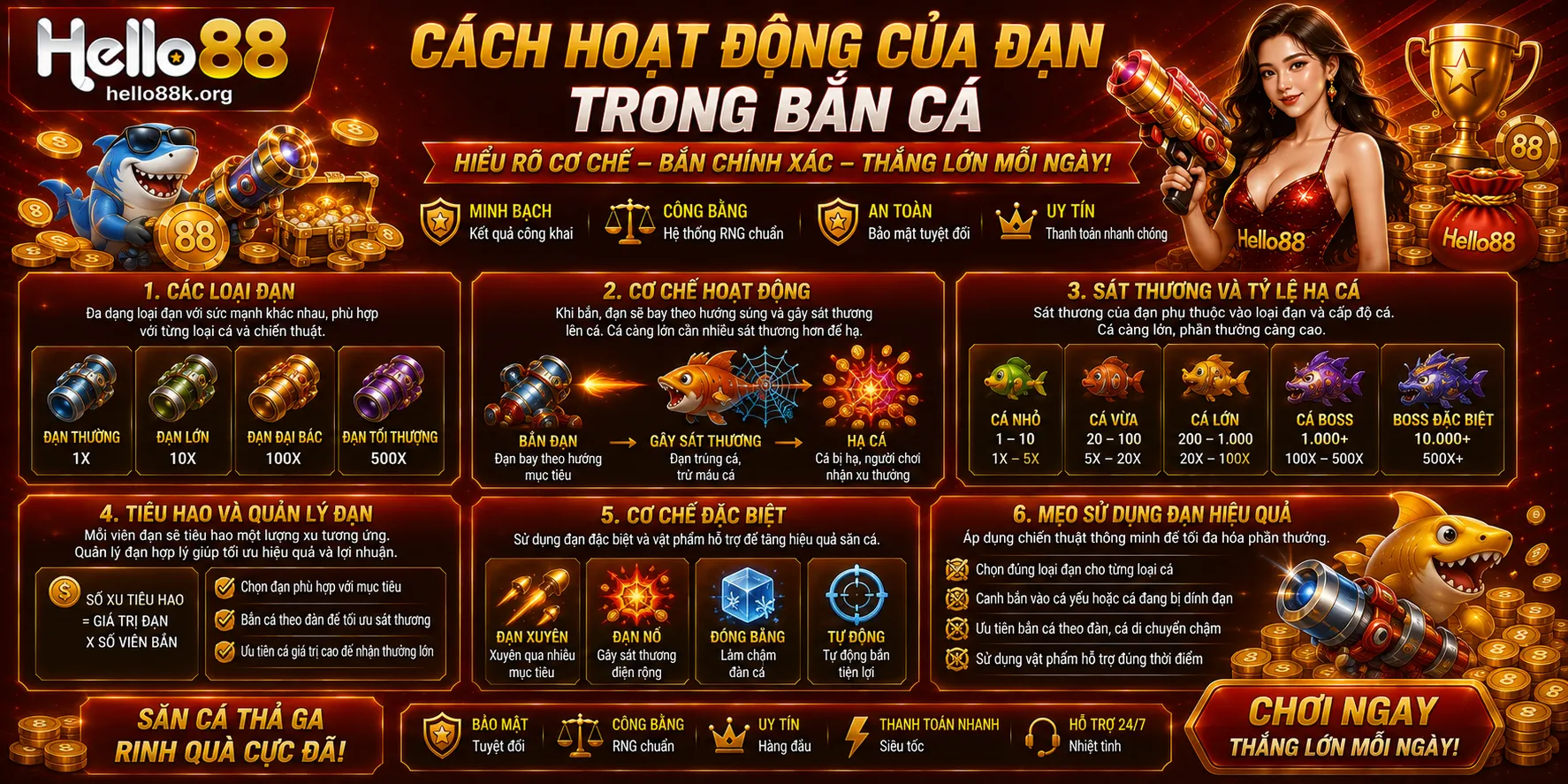 Cách hoạt động của đạn trong bắn cá