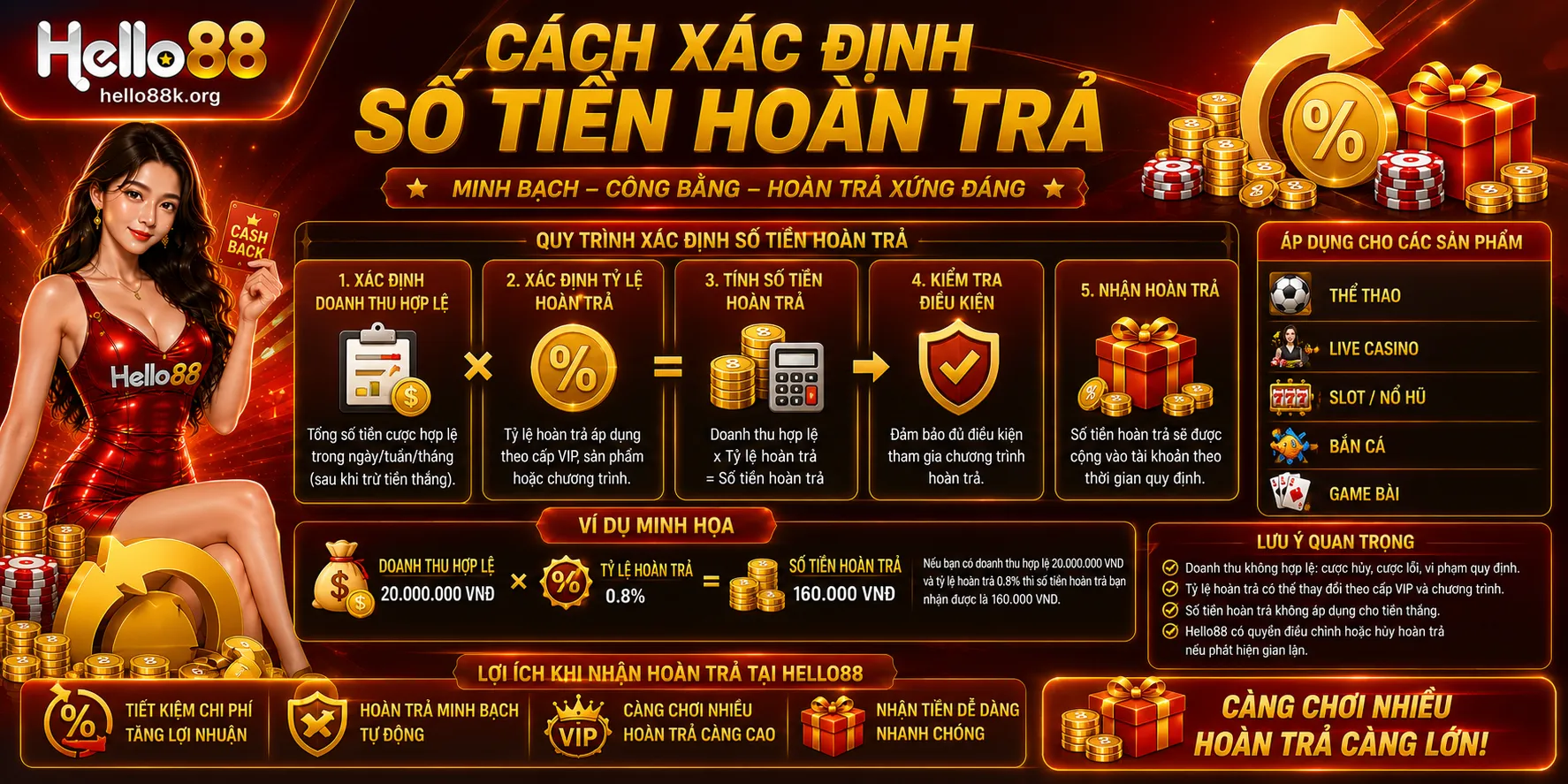 Cách xác định số tiền hoàn trả