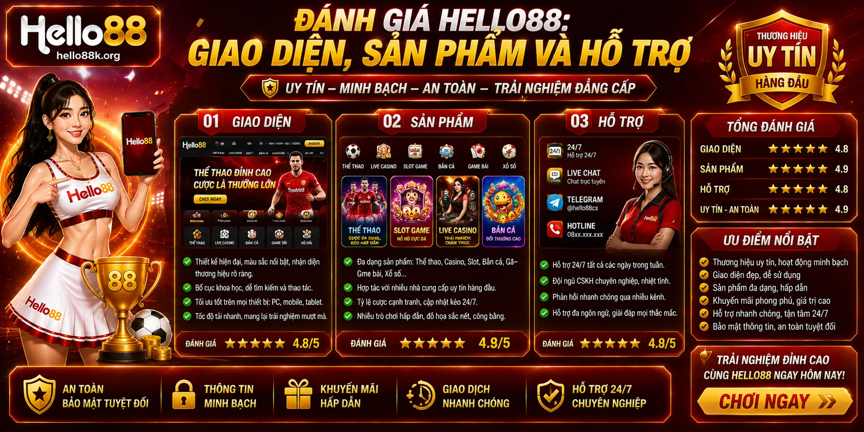 Đánh Giá Hello88