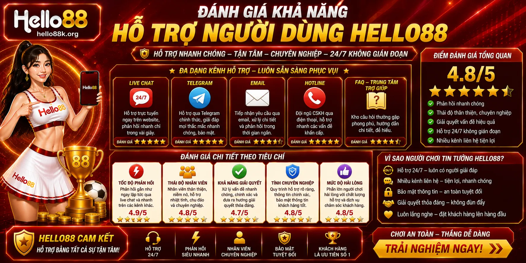 Đánh Giá Hello88: Giao Diện, Sản Phẩm Và Hỗ Trợ 2 Đánh giá khả năng hỗ trợ người dùng