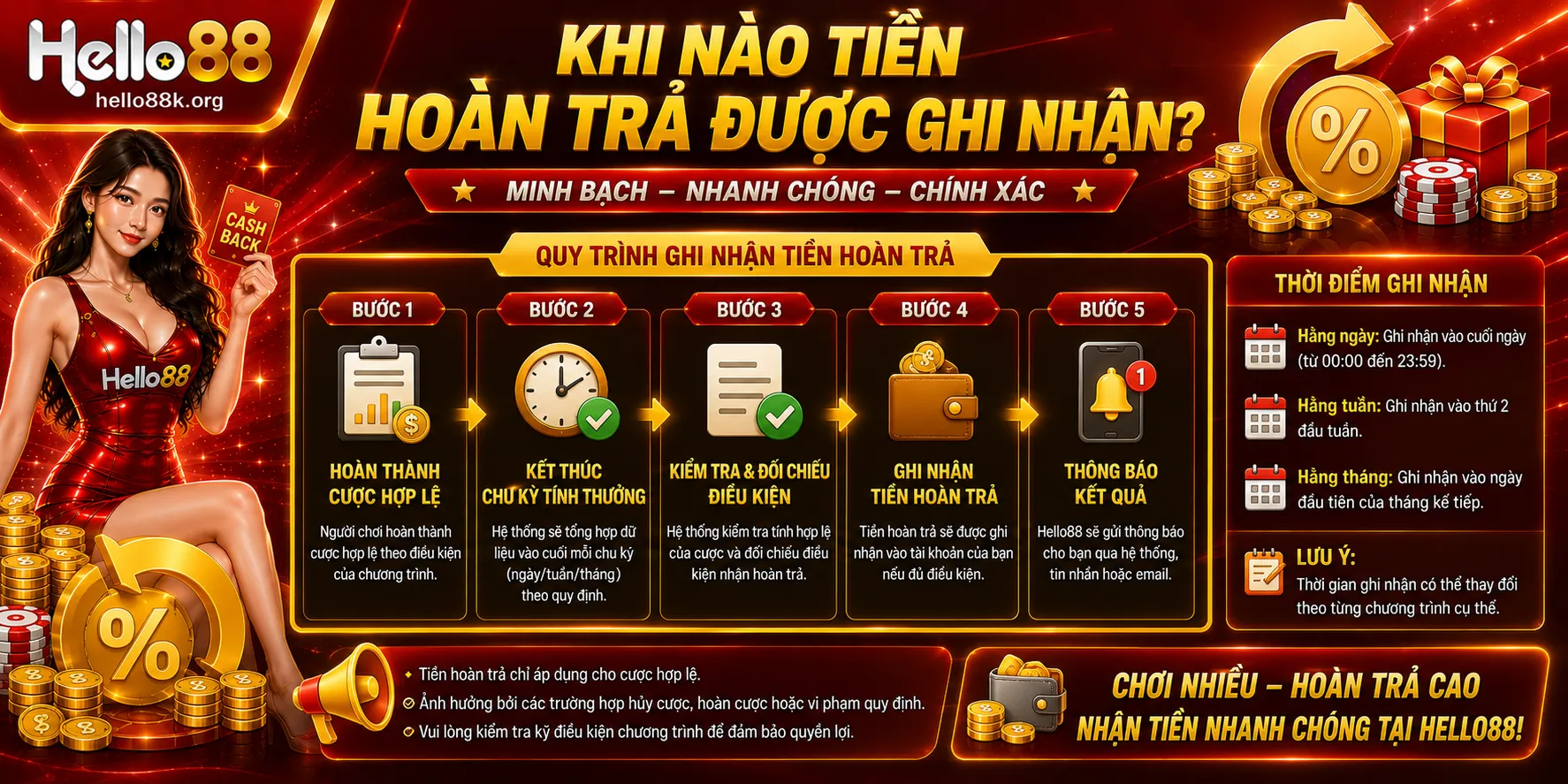 Khi nào tiền hoàn trả được ghi nhận?