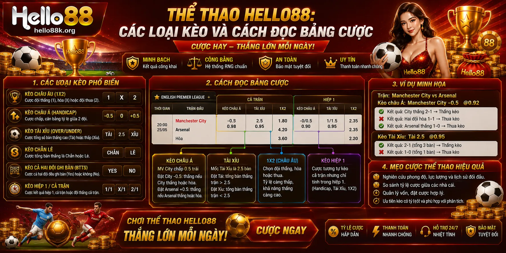 Thể Thao Hello88