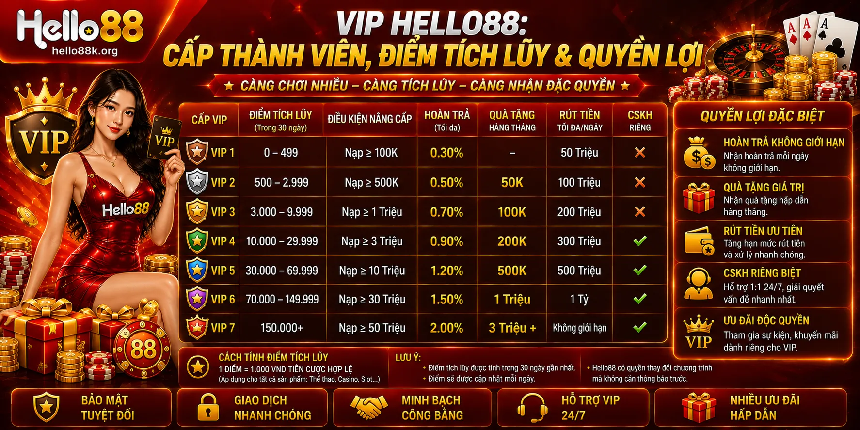 VIP Hello88