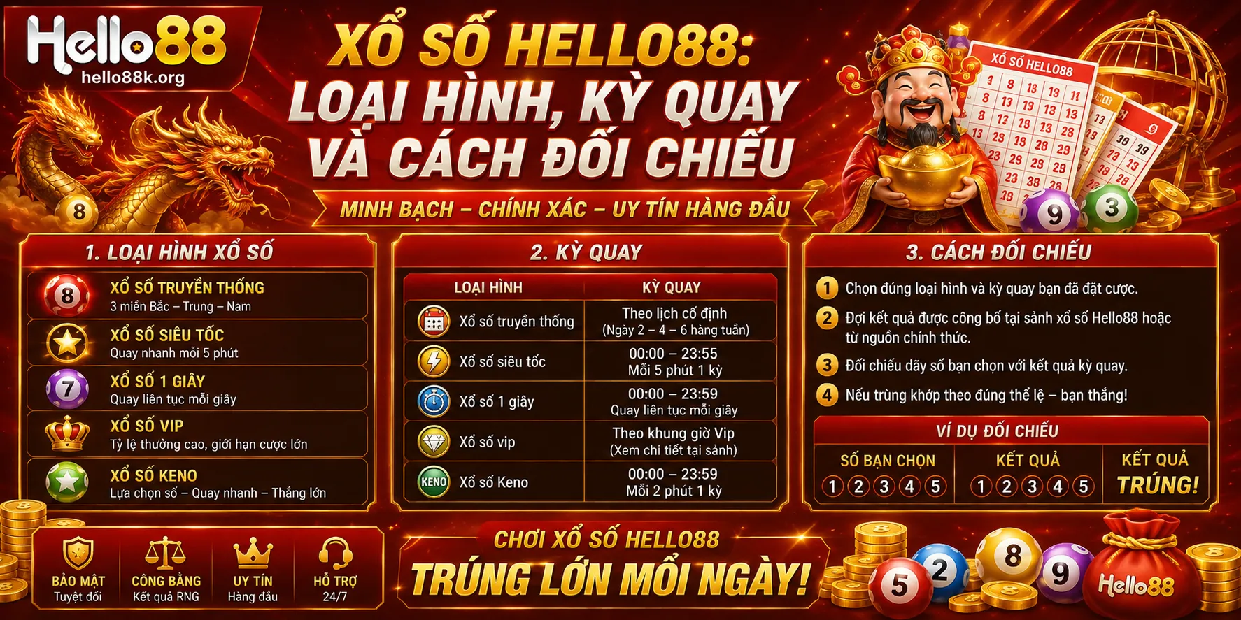 Xổ Số Hello88