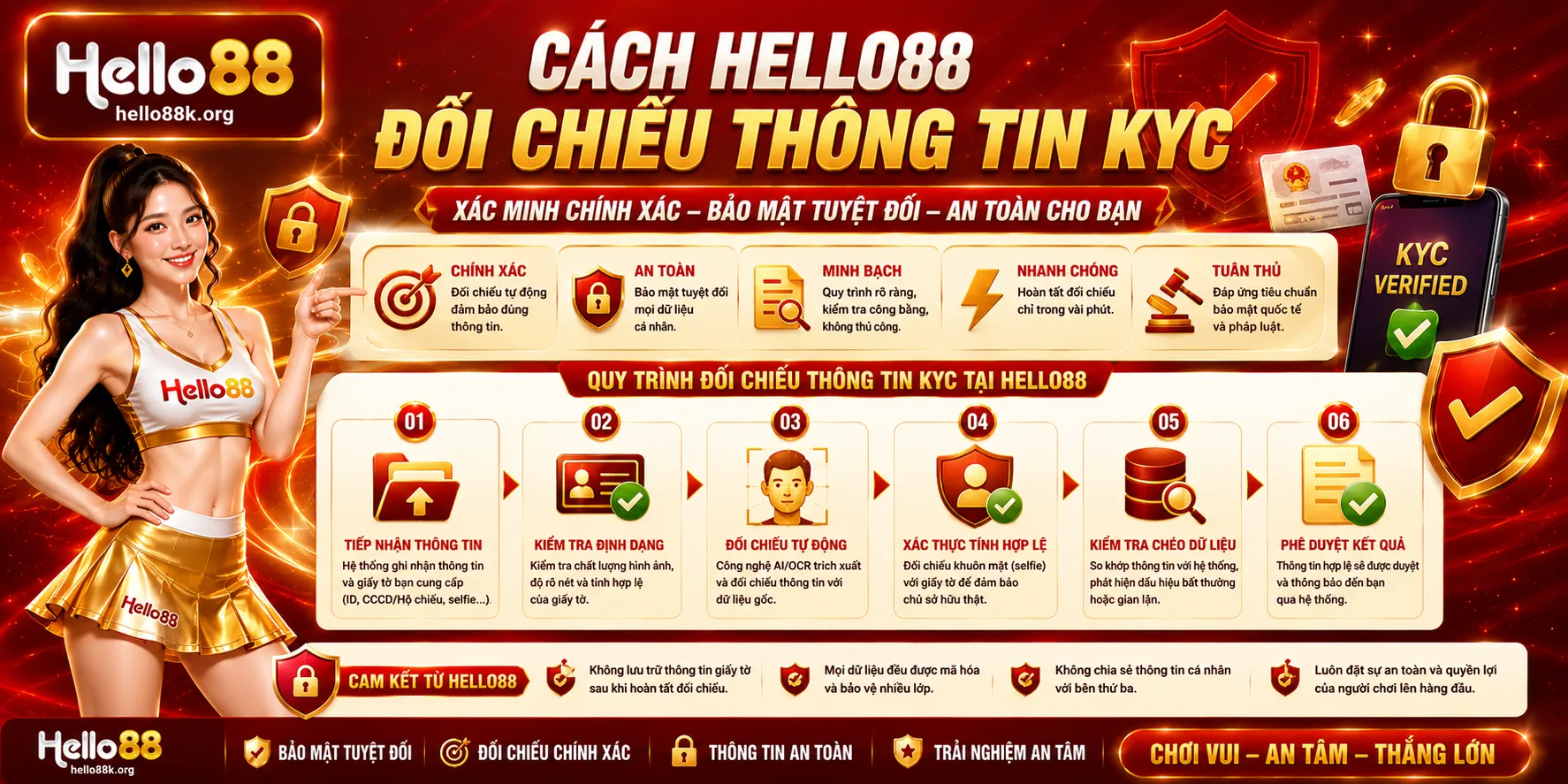 Cách Hello88 đối chiếu thông tin KYC